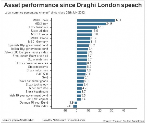 DRAGHI%20TABLE%20ASSETS