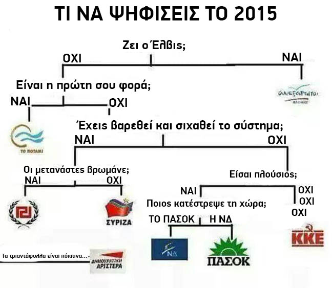 Οδηγός για τις κάλπες 2015