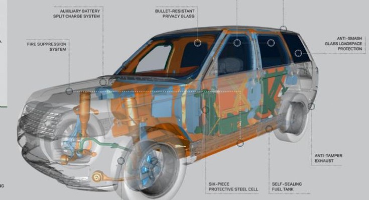 Κινούμενο φρούριο το Range Rover Sentinel (pics)