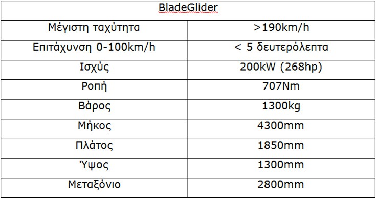 Nissan_BladeGlider_table