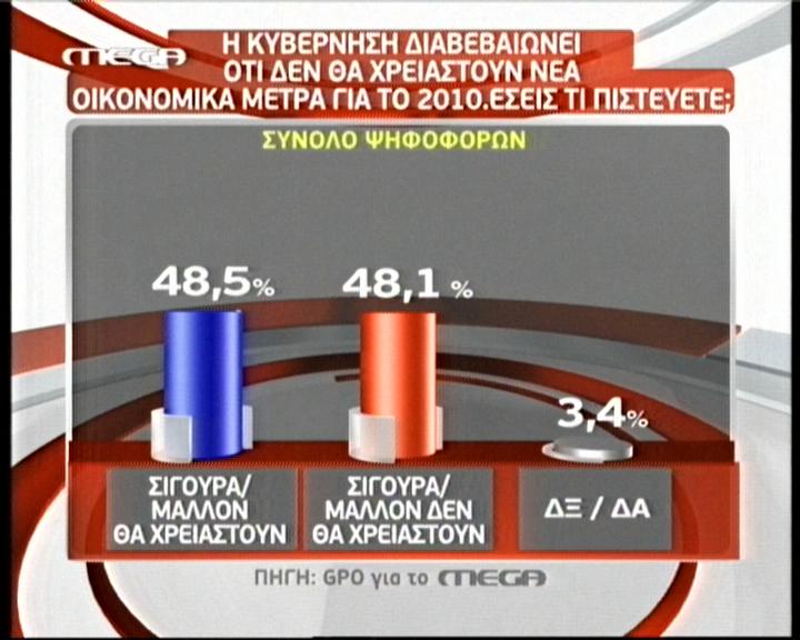 Διχασμένη η κοινή γνώμη