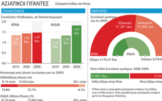 Οι ασιατικοί γίγαντες ξύπνησαν