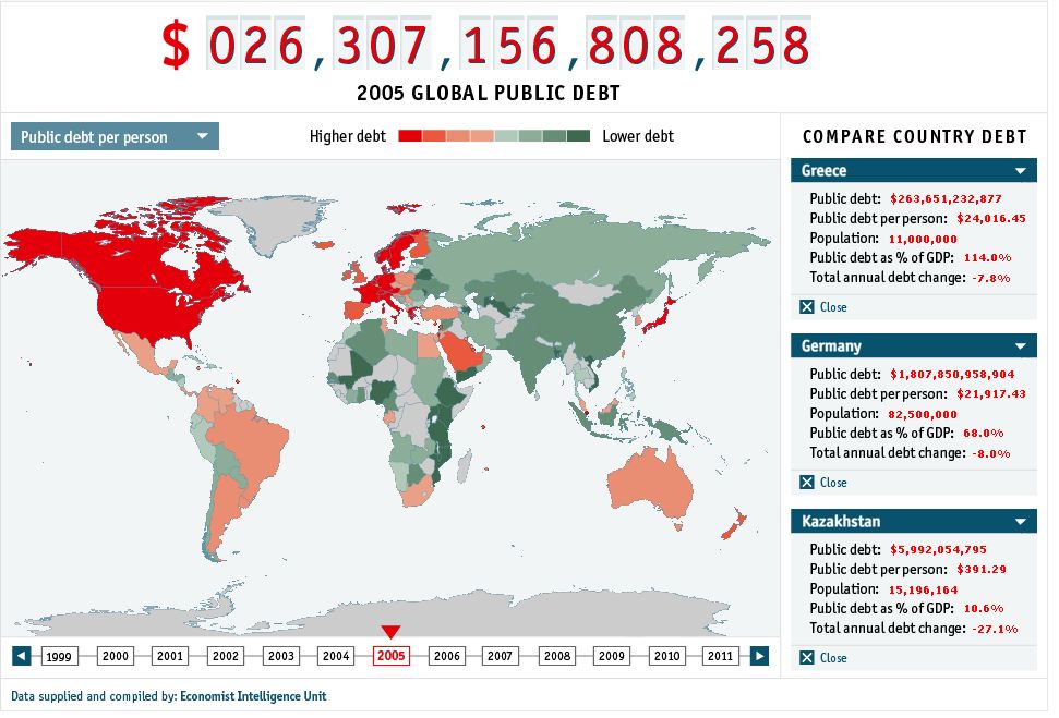 Οι πιο χρεωμένες χώρες στον κόσμο