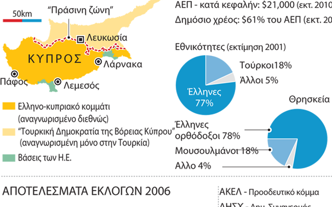 Έτοιμη για τις βουλευτικές εκλογές η Κύπρος