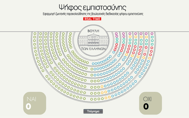 Η ψήφος εμπιστοσύνης live από τη Βουλή