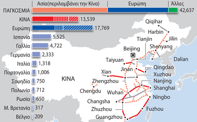 Τρένα υψηλής ταχύτητας επιλέγει η Κίνα
