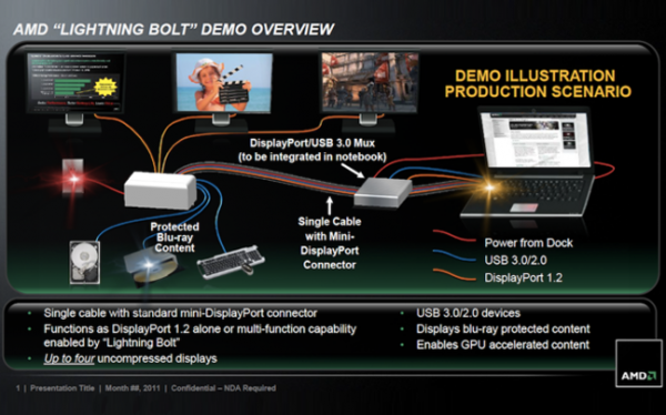 H AMD αποκαλύπτει το Lightning Bolt