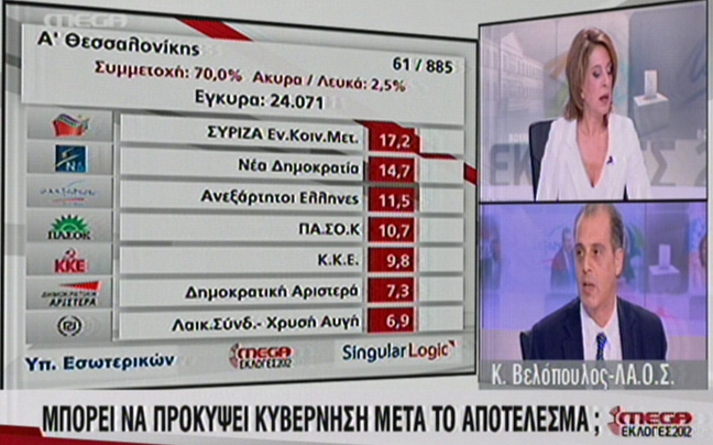 ΣΥΡΙΖΑ ψήφισε η Α’ Θεσσαλονίκης