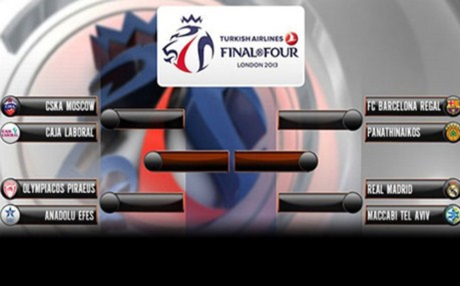 Ανοίγει η αυλαία στα play offs της Euroleague στα κανάλια Novasports
