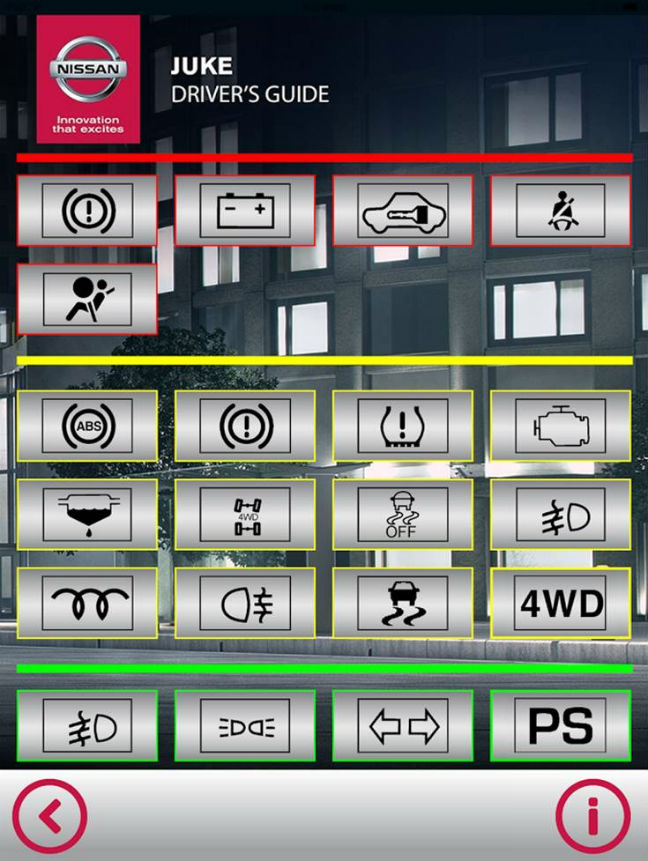 Έφτασε το «Nissan Driver’s Guide»