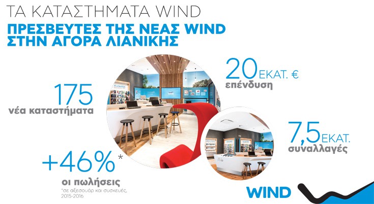 diagrmwind11 diagrmwind11