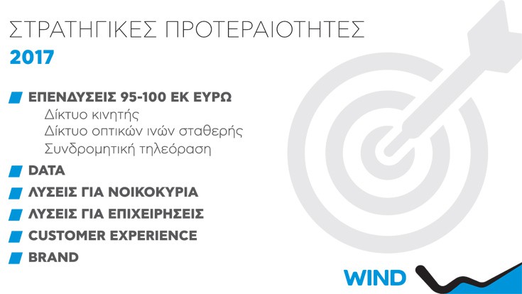 diagrmwind13 diagrmwind13