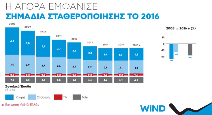 diagrmwind2 diagrmwind2