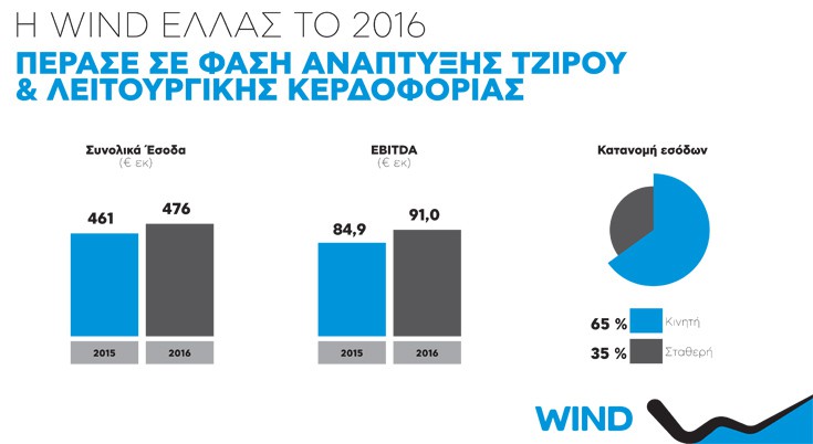 diagrmwind3 diagrmwind3