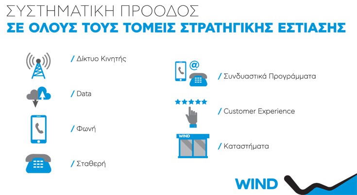 diagrmwind5 diagrmwind5