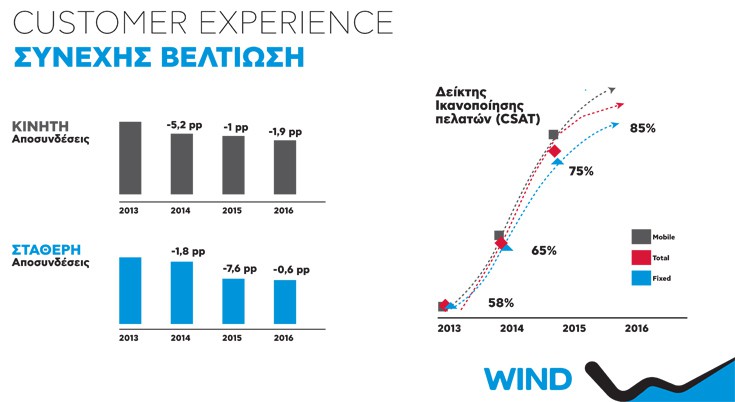 diagrmwind9 diagrmwind9