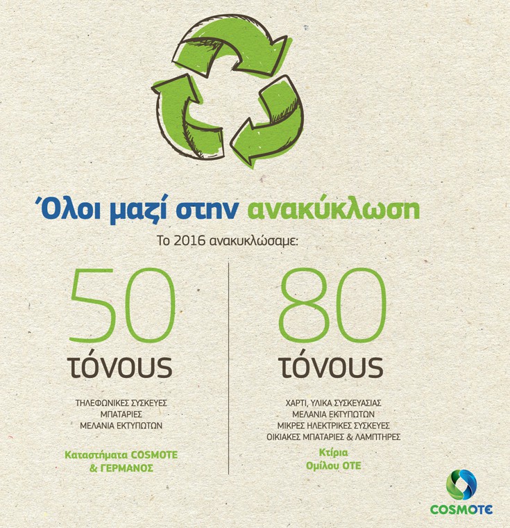 COSMOTERecycling2016 COSMOTERecycling2016