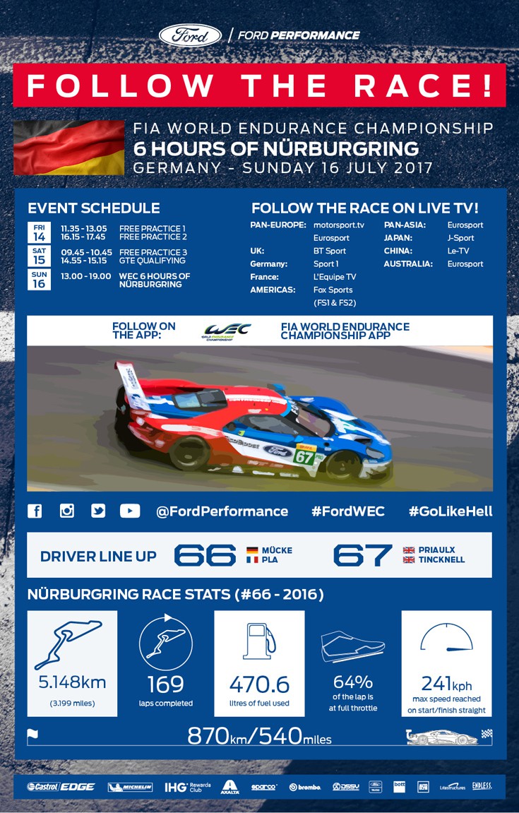 NurburgringNFOGRAPHIC NurburgringNFOGRAPHIC