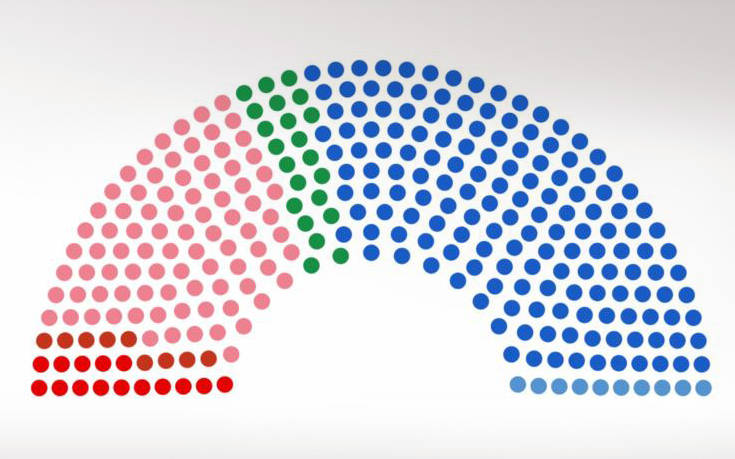 Αποτελέσματα εθνικών εκλογών 2019: Οι έδρες των κομμάτων ανά εκλογική περιφέρεια