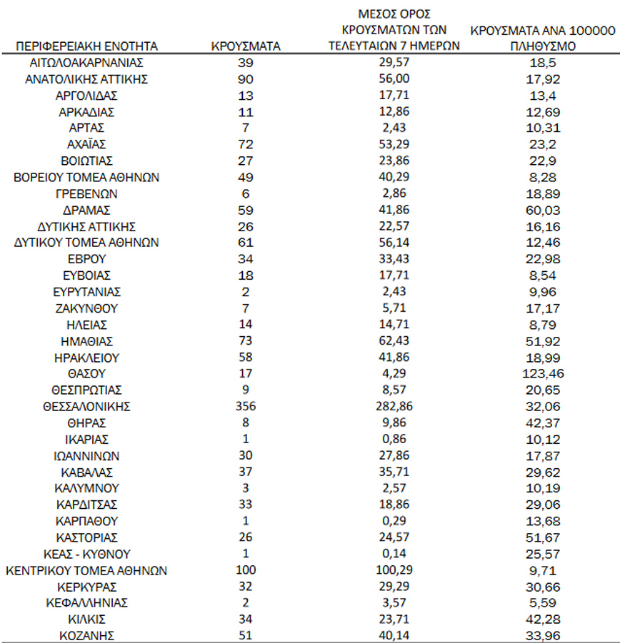 Ο χάρτης των κρουσμάτων Ο χάρτης των κρουσμάτων