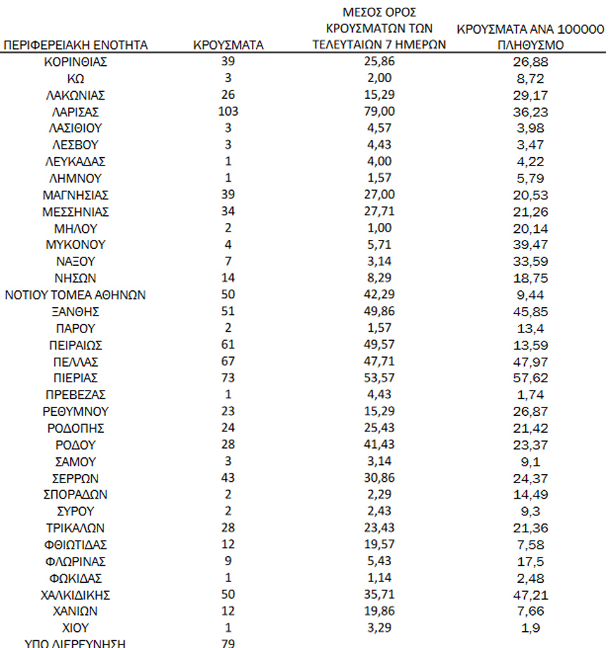 Ο χάρτης των κρουσμάτων Ο χάρτης των κρουσμάτων