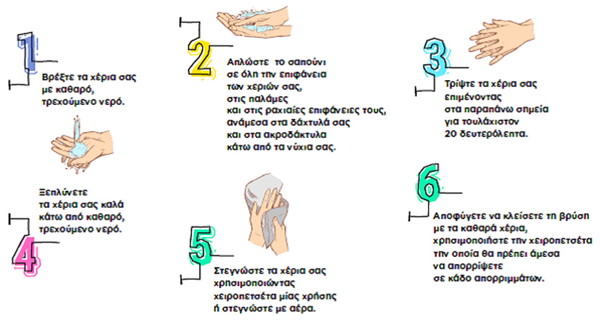 Υγιεινή των χεριών Υγιεινή των χεριών