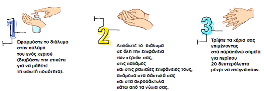 Υγιεινή των χεριών Υγιεινή των χεριών