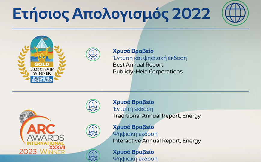 HELLENiQ ENERGY: 7 Κορυφαίες Διεθνείς Διακρίσεις για τον &#8220;Ετήσιο Απολογισμό 2022&#8221;