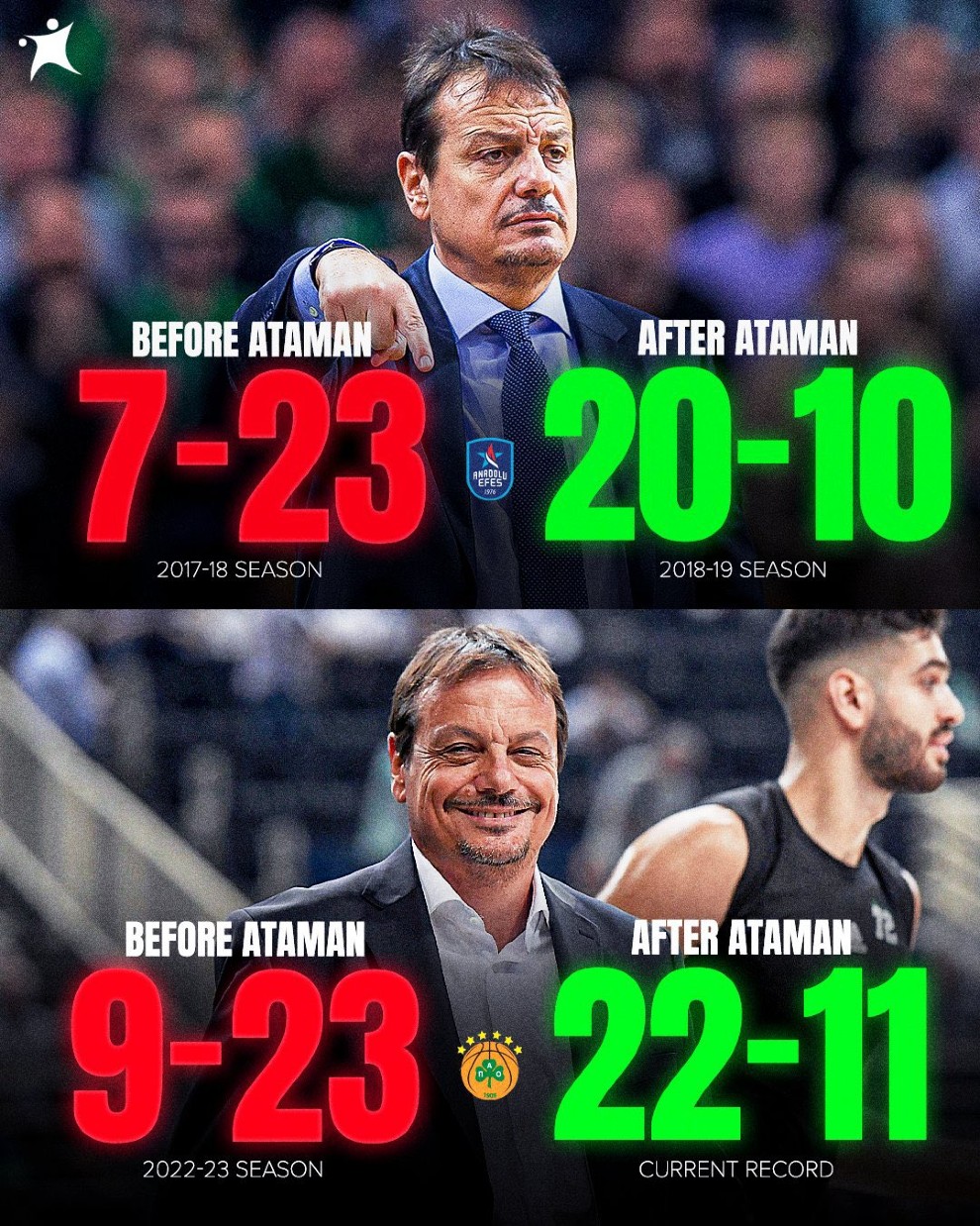 Ο Αταμάν σε Εφές και Παναθηναϊκό Ο Αταμάν σε Εφές και Παναθηναϊκό