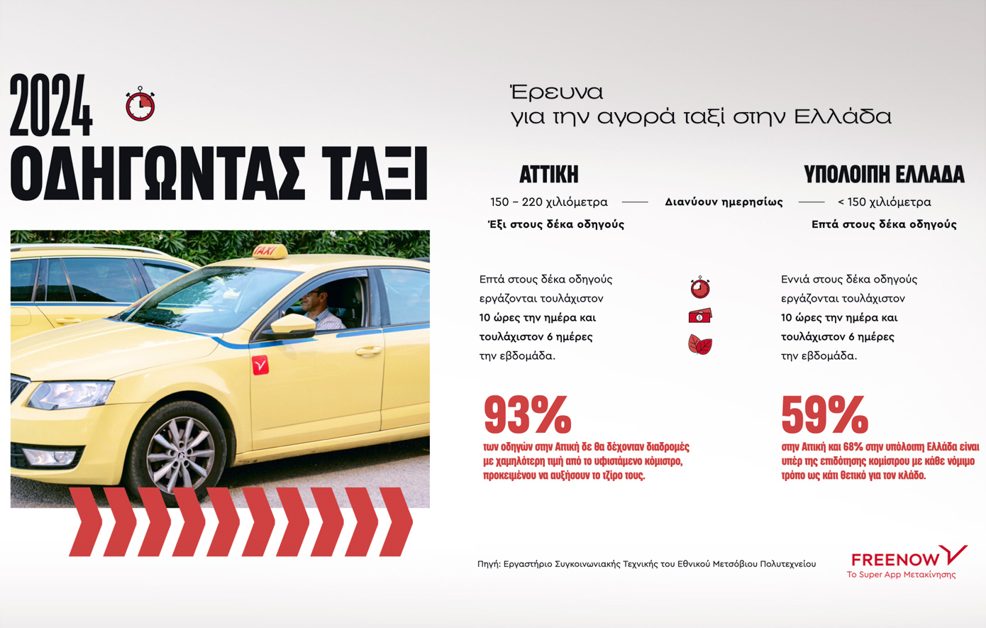 Οδηγώντας ταξί στην Ελλάδα 2024