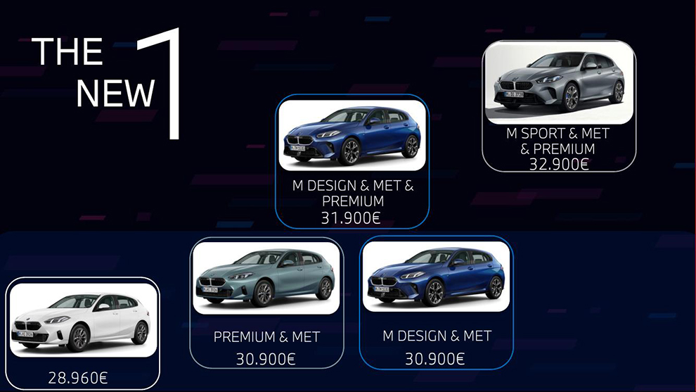 Νέα BMW Σειρά 1