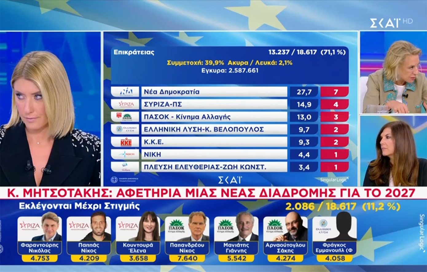 Ευρωεκλογές 2024 – Όλγα Τρέμη: «Δεν παρακολουθώ ΣΚΑΪ αλλά διαδίκτυο, σας αδίκησα και ζητώ συγνώμη»