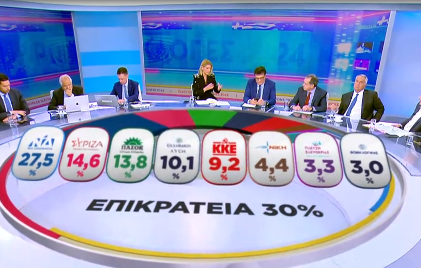 Ευρωεκλογές 2024: Το πρώτο συγκεντρωτικό αποτέλεσμα στο 30% της Επικράτειας