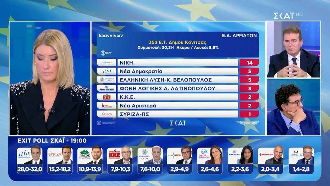 Χρυσοχοΐδης: «Είναι η 5η νίκη της ΝΔ και του Μητσοτάκη &#8211; Μηνύματα δεχόμαστε όπως όλα τα κόμματα»