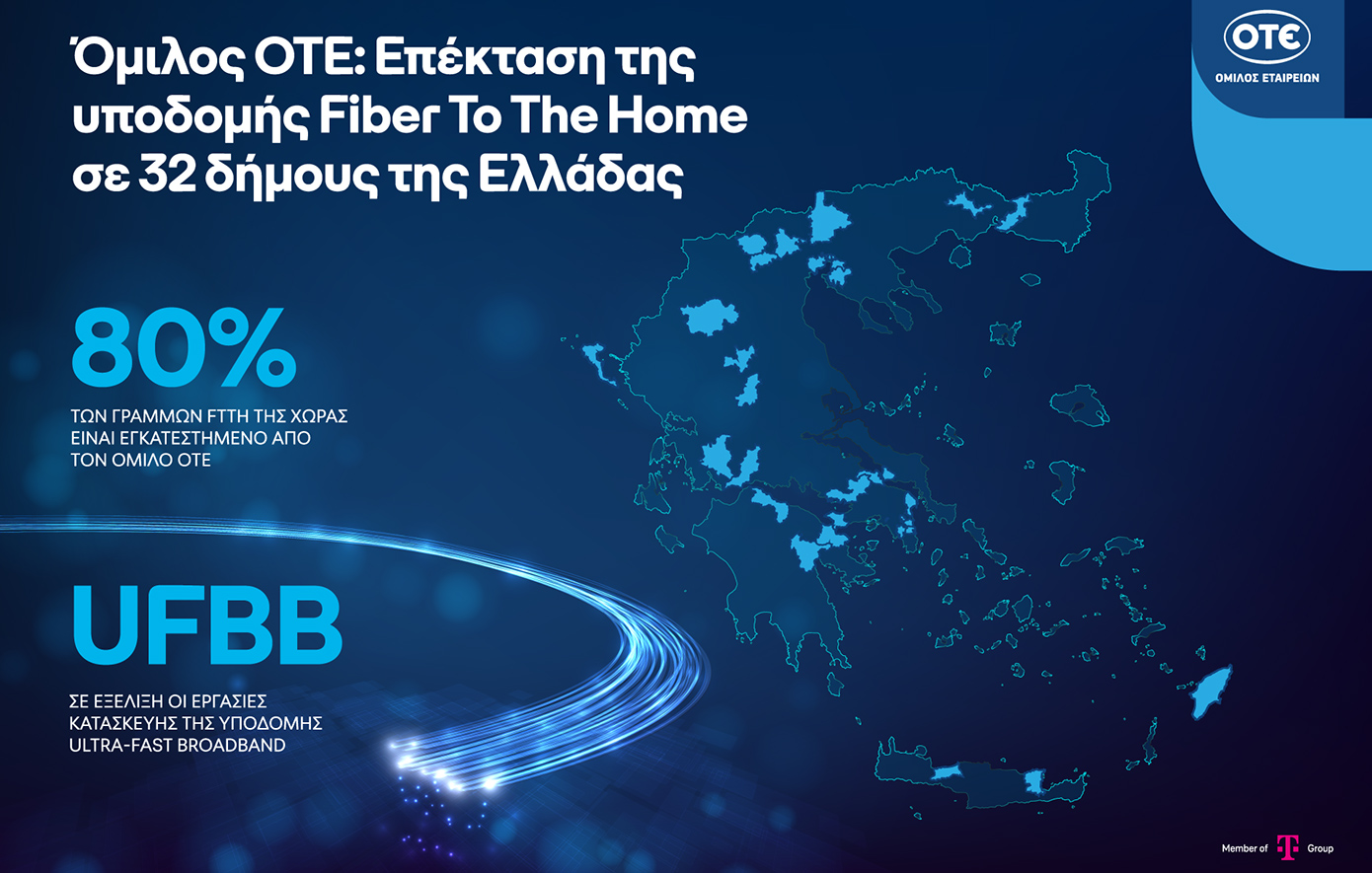 Όμιλος ΟΤΕ: Επέκταση της υποδομής Fiber To The Home σε 32 δήμους της Ελλάδας