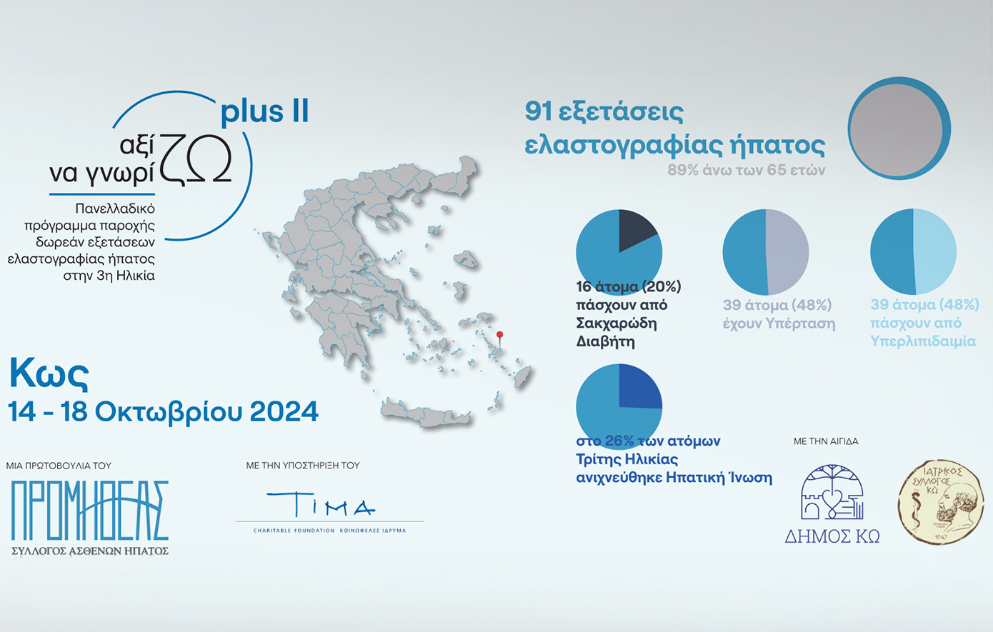 Σύλλογος Προμηθέας: Η Κως στην ασπίδα πρόληψης της τρίτης ηλικίας