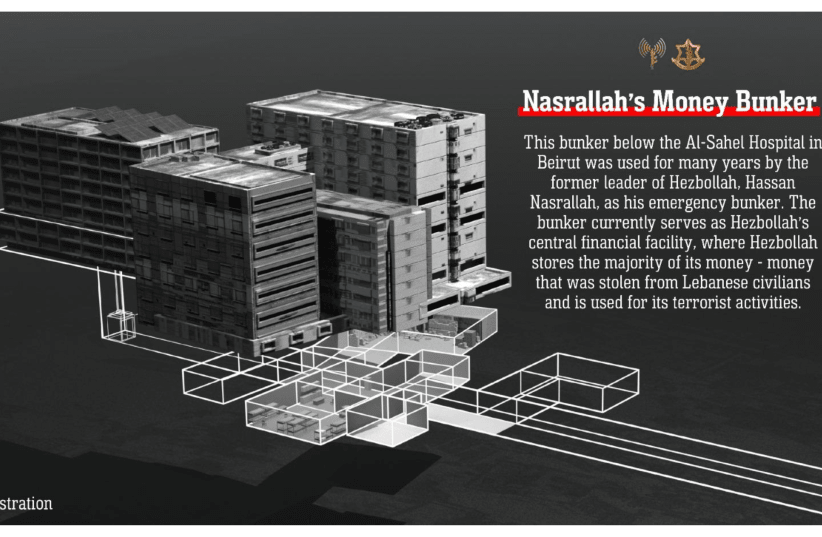 Μισό δισ. δολάρια σε μετρητά και χρυσό βρήκε ο ισραηλινός στρατός στο κρησφύγετο του Νασράλα στη Βηρυτό