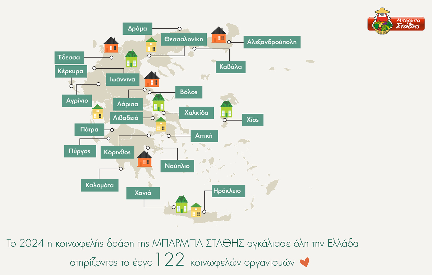 H ΜΠΑΡΜΠΑ ΣΤΑΘΗΣ προσέφερε 350.000 μερίδες λαχανικών σε κοινωφελείς οργανισμούς το 2024