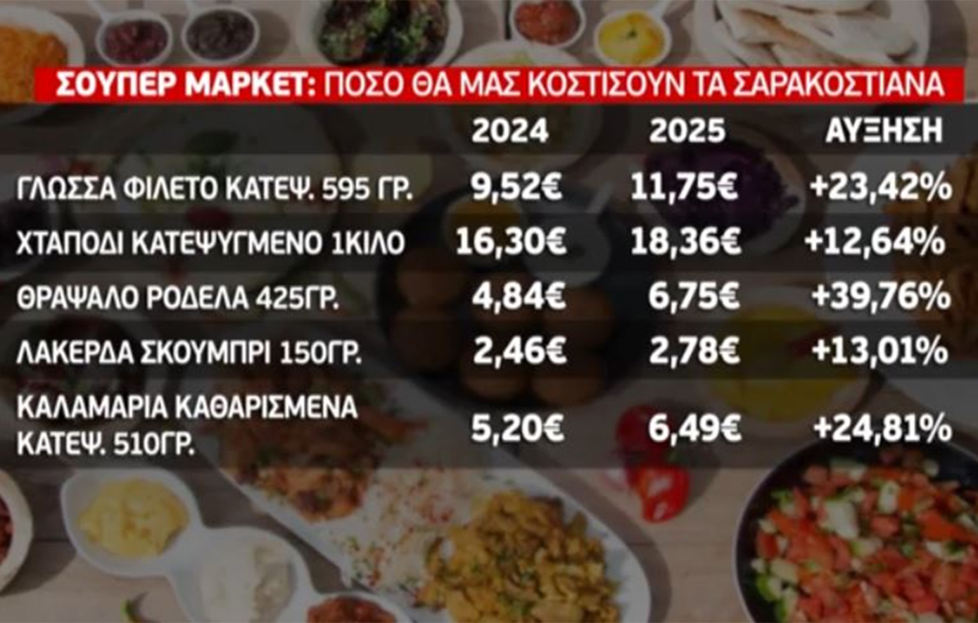 Καθαρά Δευτέρα: Σε τι τιμές κυμαίνονται τα Σαρακοστιανά στα σούπερ μάρκετ Καθαρά Δευτέρα: Σε τι τιμές κυμαίνονται τα Σαρακοστιανά στα σούπερ μάρκετ