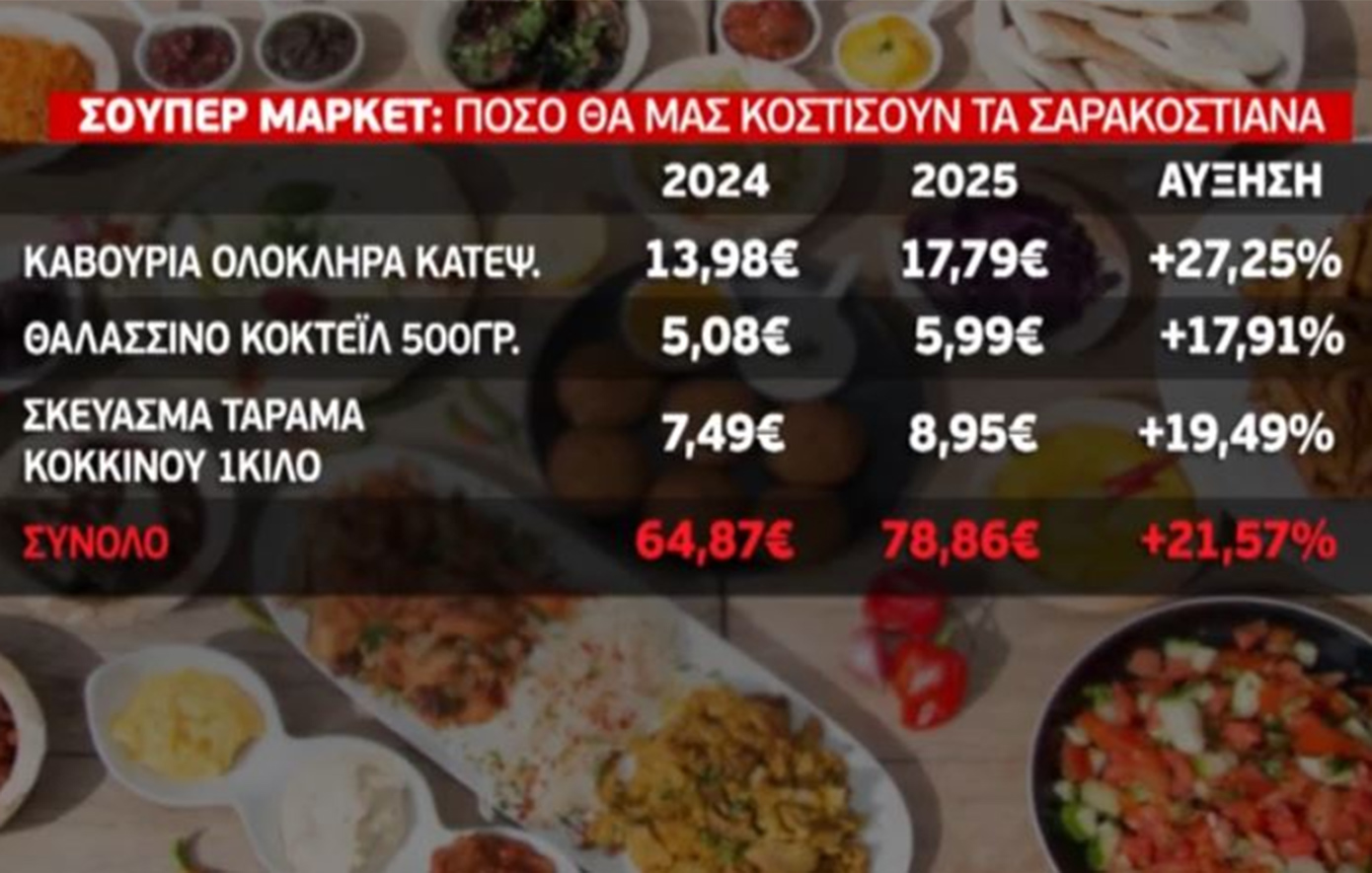 Καθαρά Δευτέρα: Σε τι τιμές κυμαίνονται τα Σαρακοστιανά στα σούπερ μάρκετ Καθαρά Δευτέρα: Σε τι τιμές κυμαίνονται τα Σαρακοστιανά στα σούπερ μάρκετ