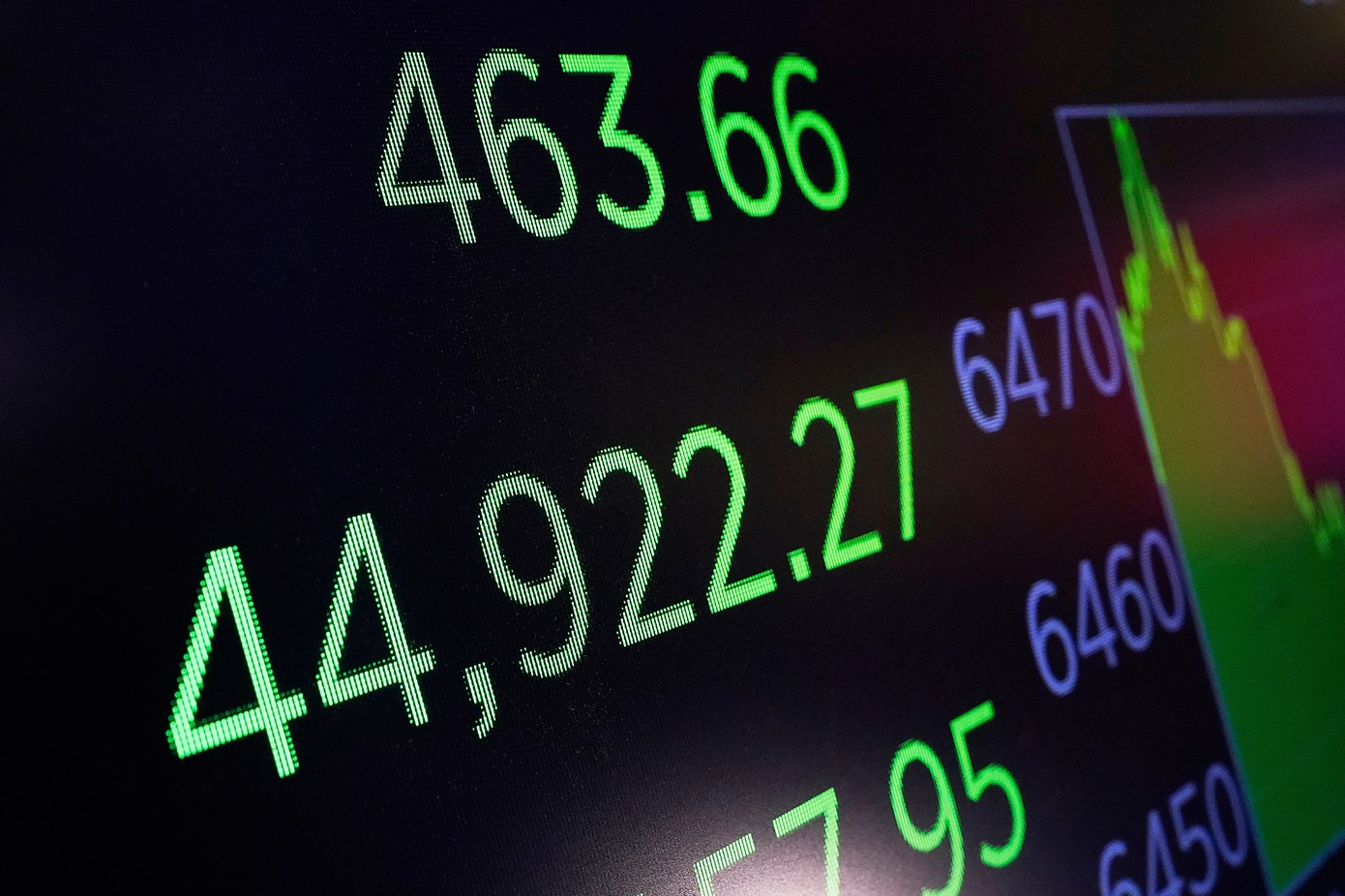 Ισχυρή άνοδο καταγράφει η Wall Street – Χαμηλότερα από τα αναμενόμενα τα δεδομένα του πληθωρισμού