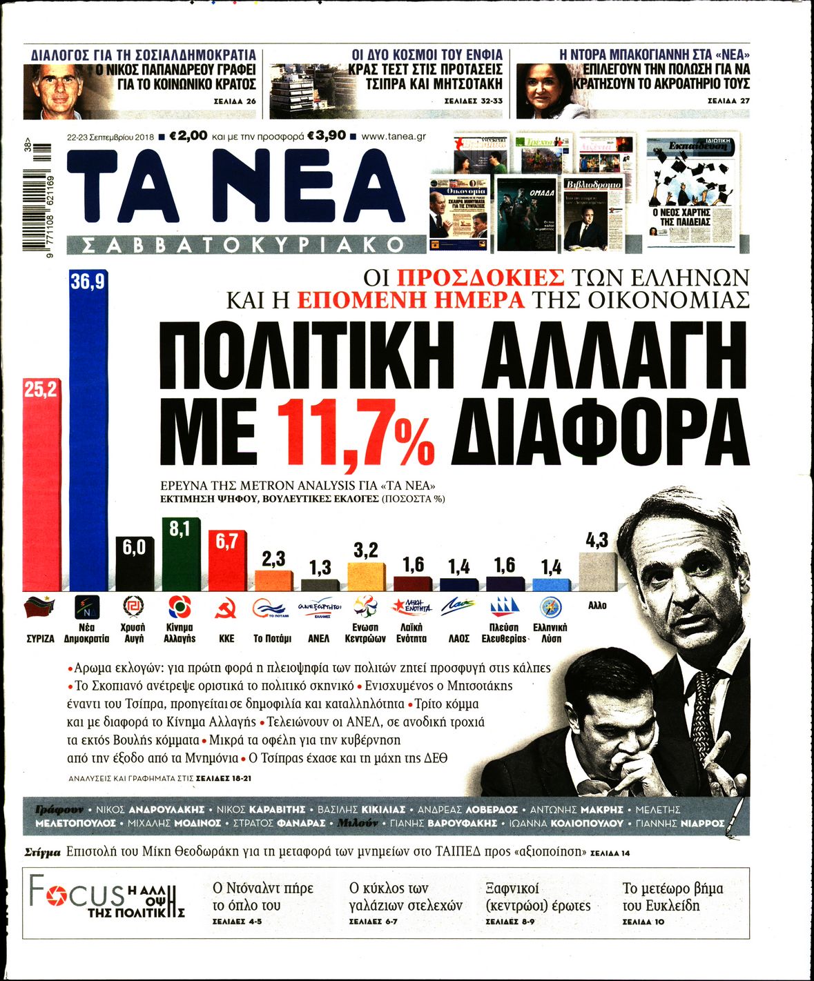 Εξώφυλο εφημερίδας ΤΑ ΝΕΑ 2018-09-22