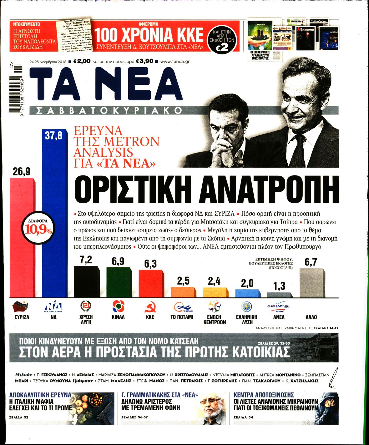 Εξώφυλο εφημερίδας ΤΑ ΝΕΑ 2018-11-24