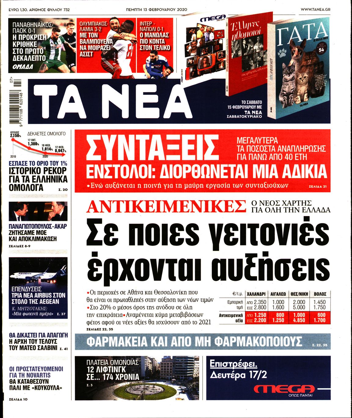 Εξώφυλο εφημερίδας ΤΑ ΝΕΑ 2020-02-13