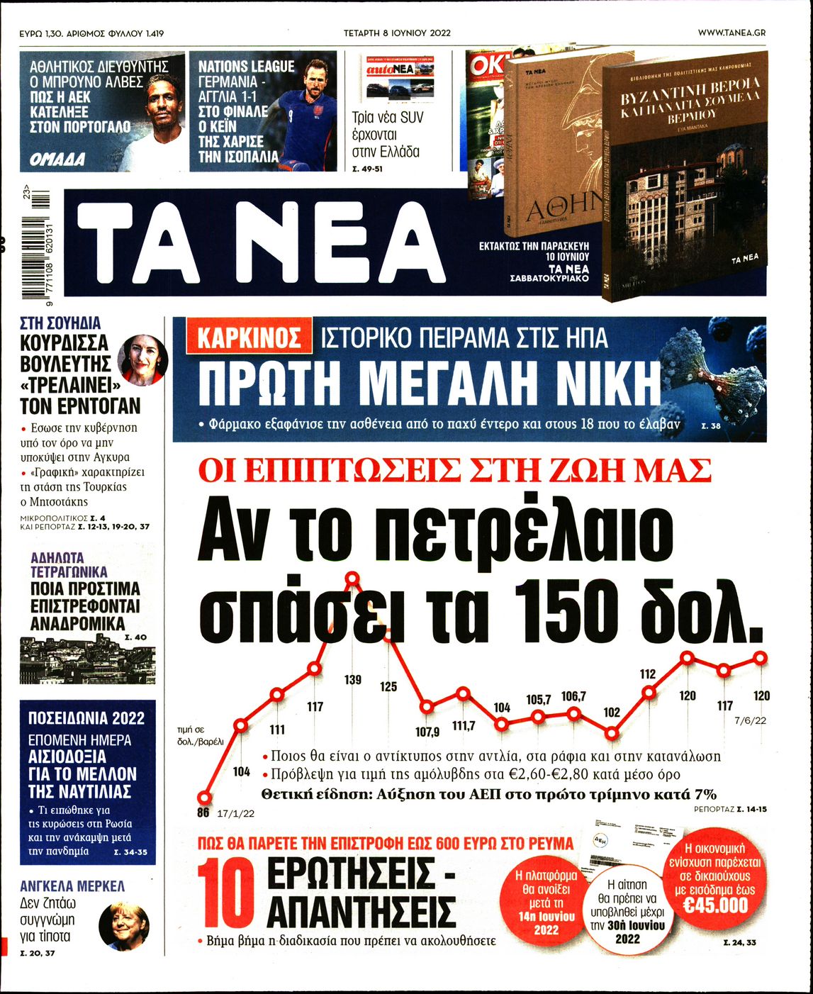 Εξώφυλο εφημερίδας ΤΑ ΝΕΑ 2022-06-08