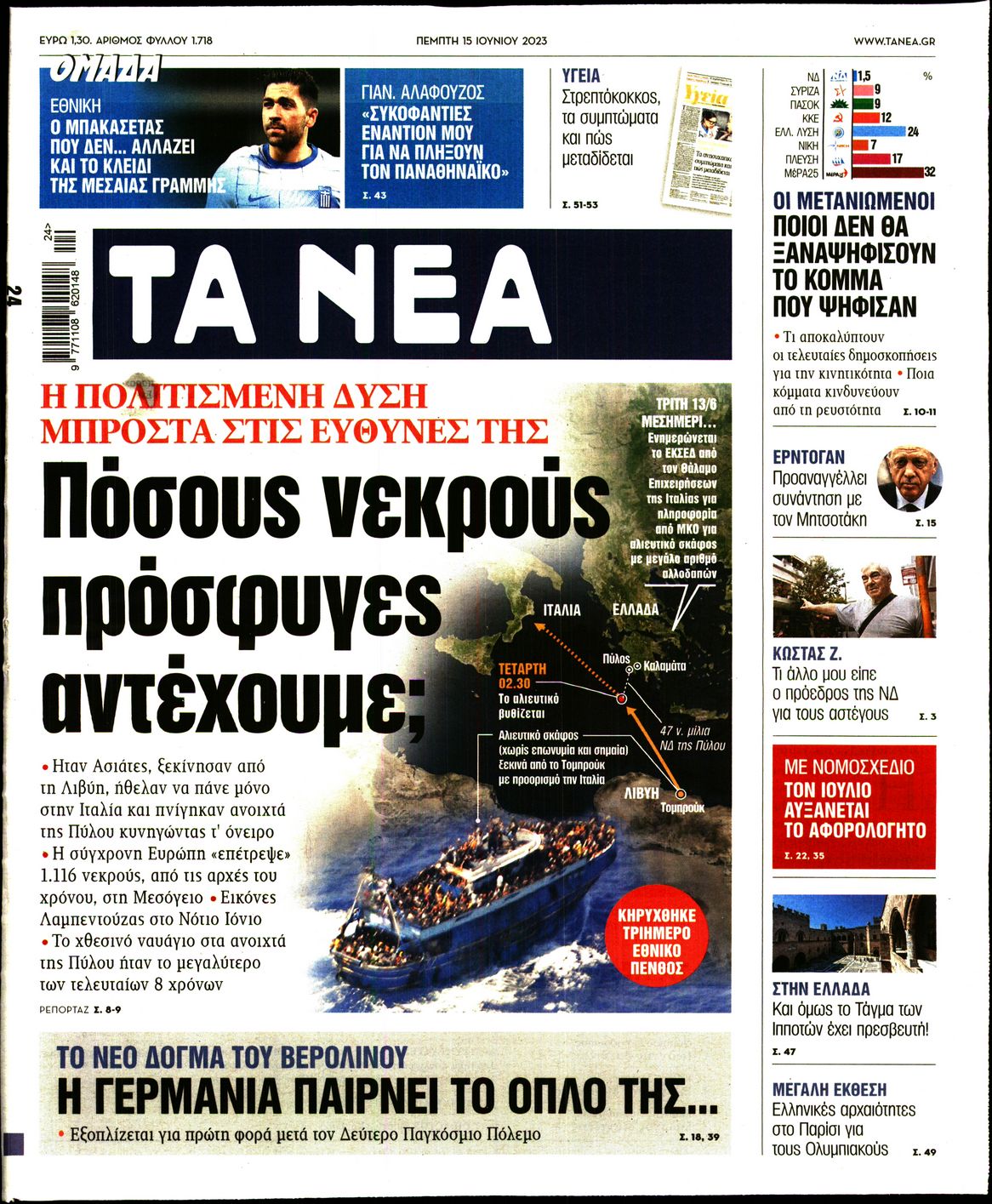 Εξώφυλο εφημερίδας ΤΑ ΝΕΑ 2023-06-15