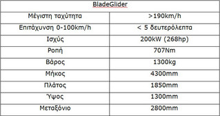 Nissan_BladeGlider_table