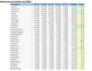 uefa