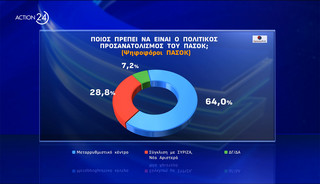 Δημοσκόπηση