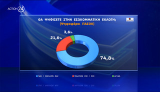 Δημοσκόπηση